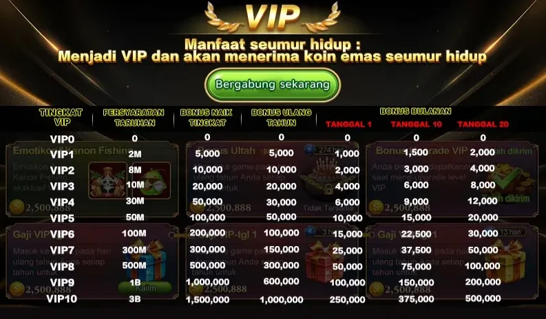 Manfaat Seumur Hidup VIP